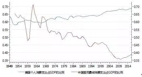 经济与中国经济