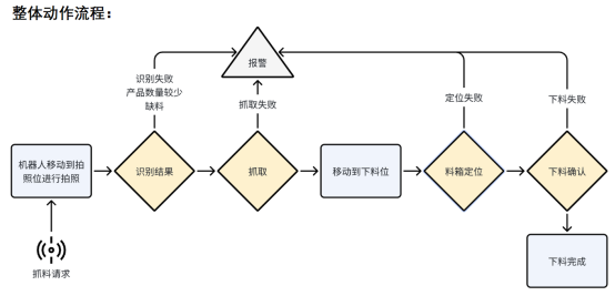 智能非金属材料