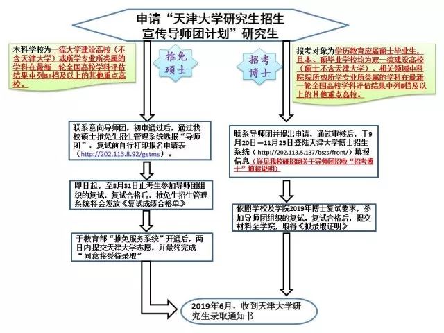 沙狐球沙子怎么铺