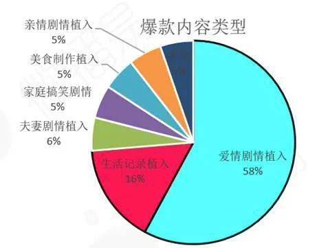 韩国热点