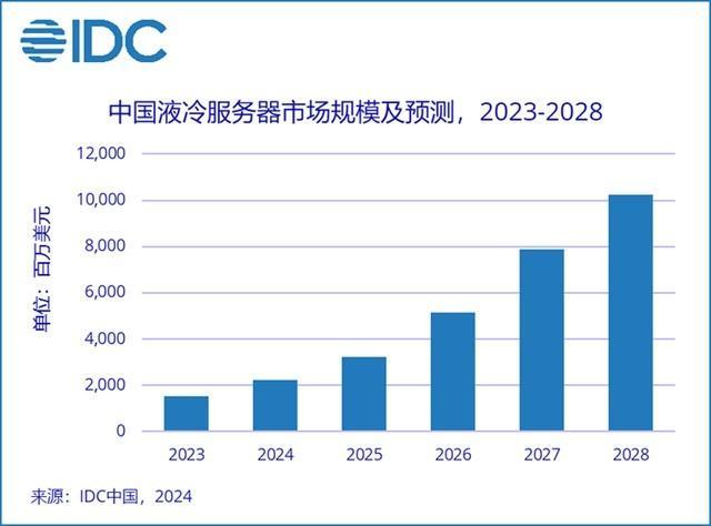 英伟达市值