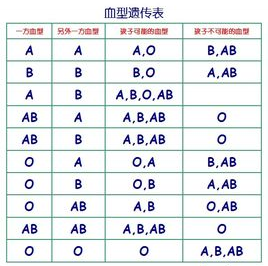 abo血型溶血