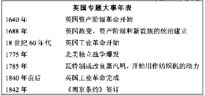 历史与目前中国经济的主要增长动力是什么