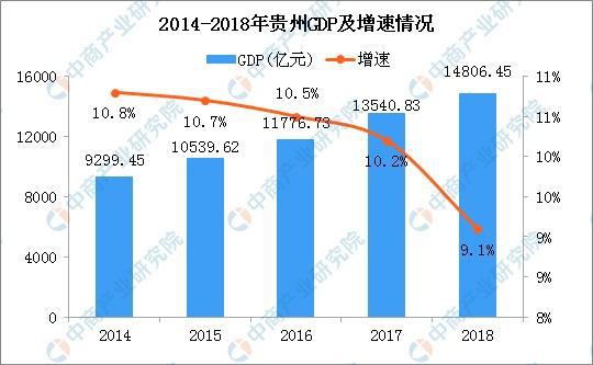 旅游业与经济增长的关系