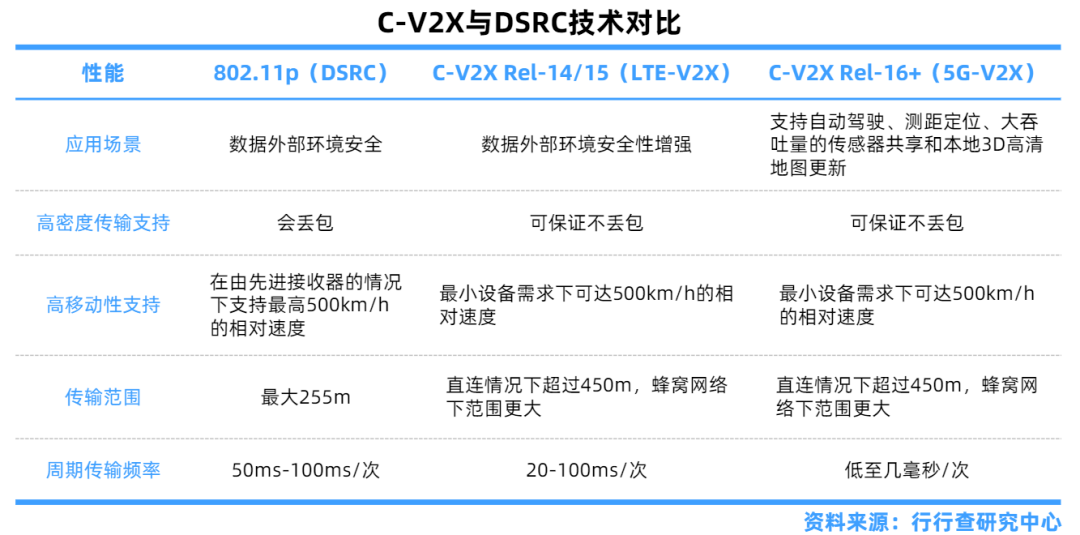 直播与传统行业的区别