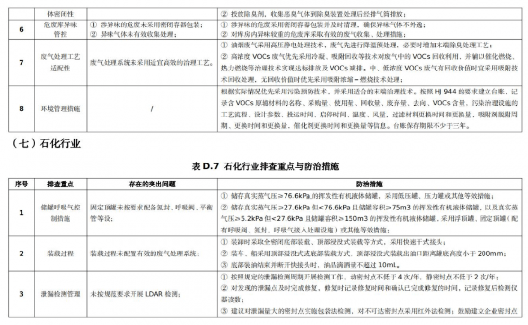 汽车与空置宅基地是什么意思区别