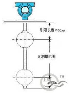 智能液位变送器的调试