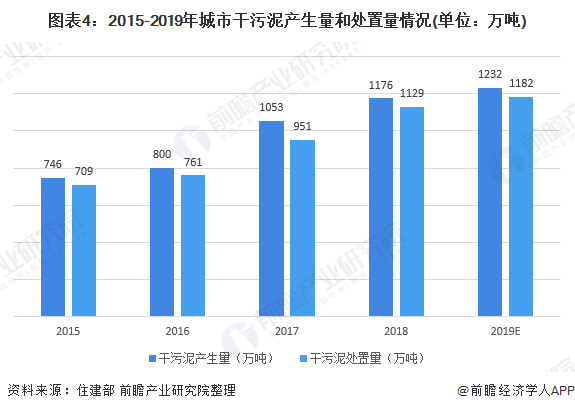 财经行业现状及发展趋势