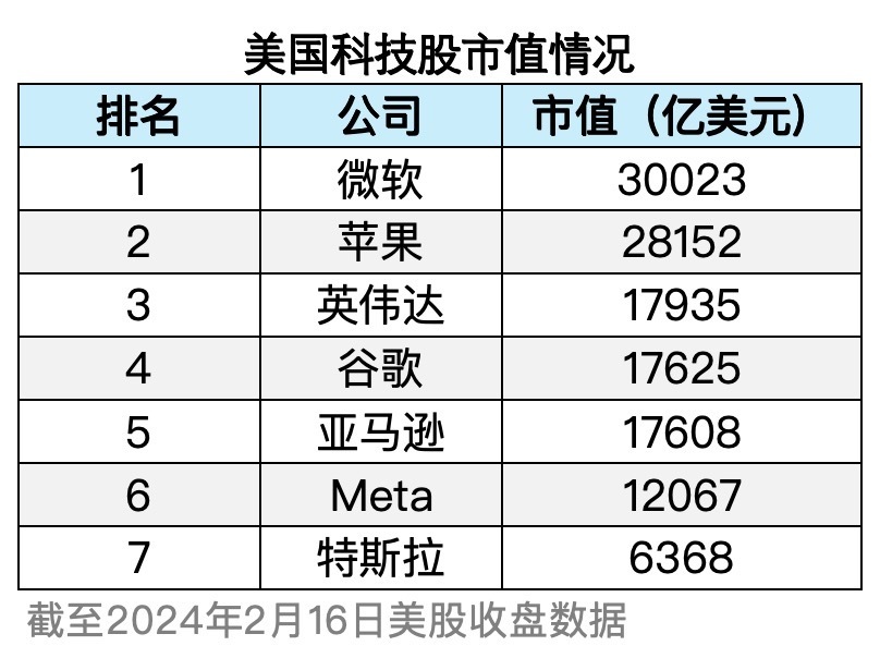 英伟达国内合作厂商