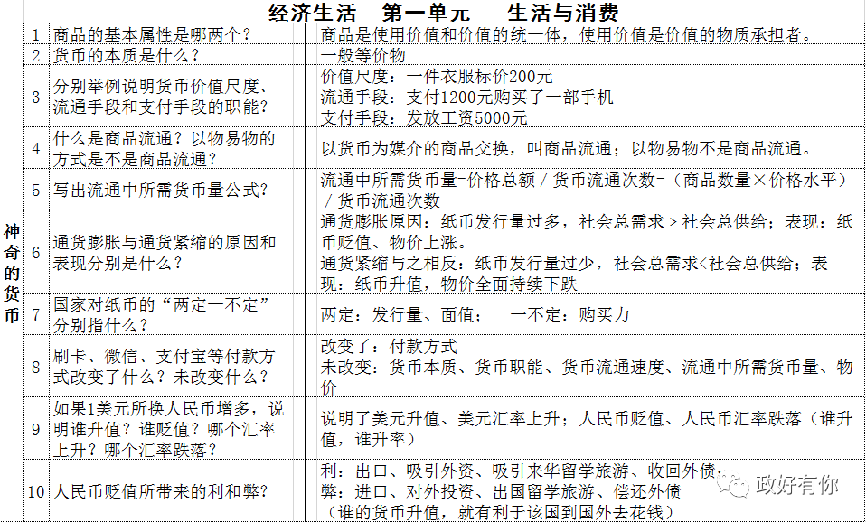 军事与财经经济区别与联系