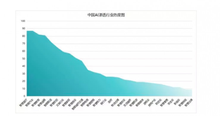 人工智能下的就业形势如何