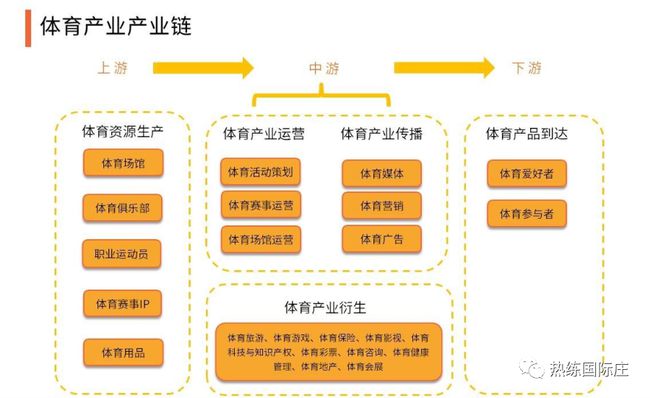 体育旅游活动对城市发展的经济影响