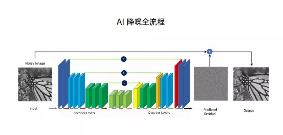 陶瓷分色机