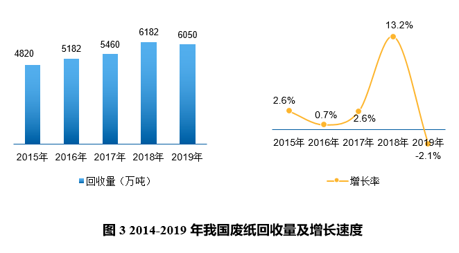 废化纤材料市场