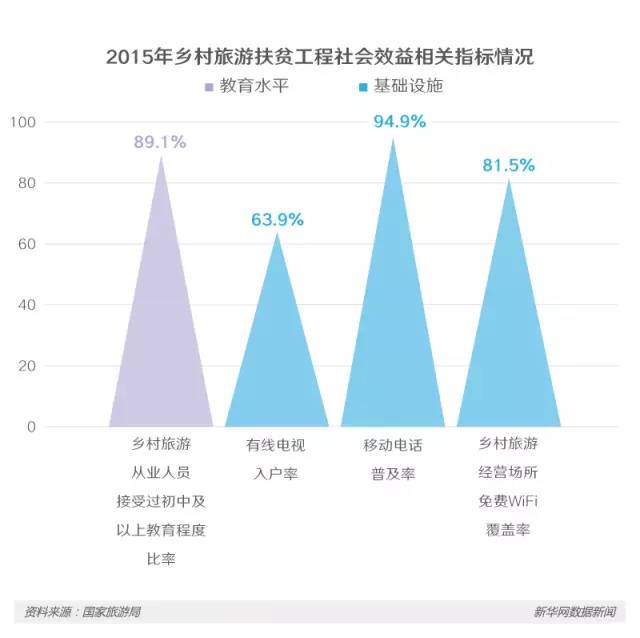 农村旅游业发展对当地的影响