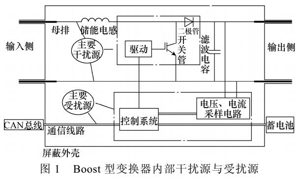 离子风机是热源设备吗