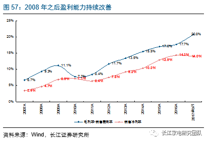 中国经济发展对国际的影响