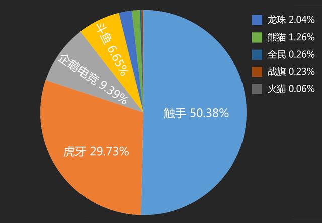 科技与主播直播体育的关系