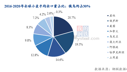 军事理论热点怎么看2020