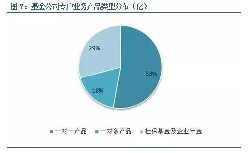 经济与财富的区别