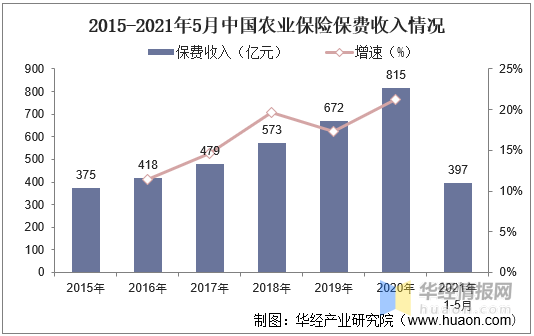 农村空闲宅基地新政