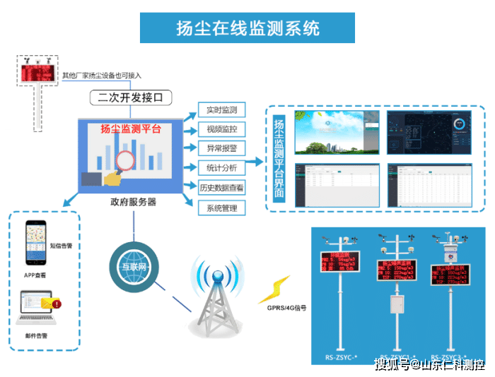 氯化氢在线监测