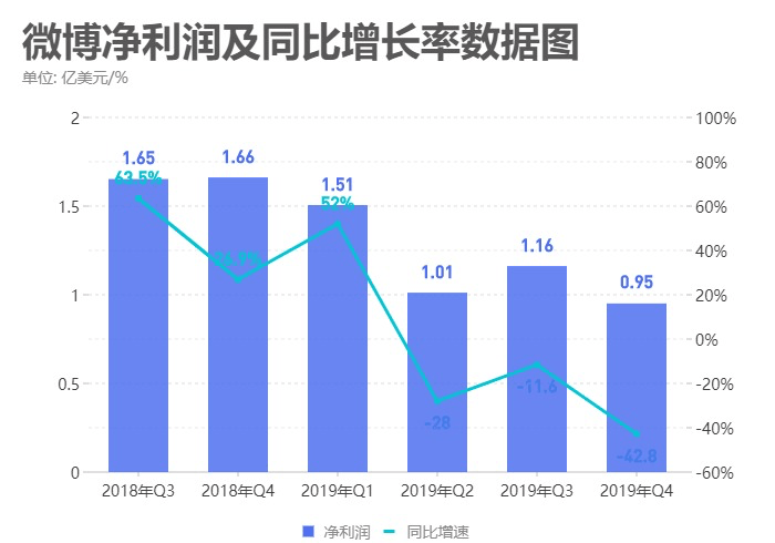 韩国热搜榜排名榜