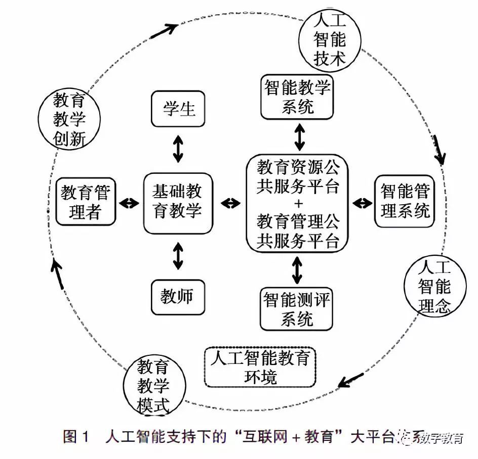 男生学人工智能怎么就业