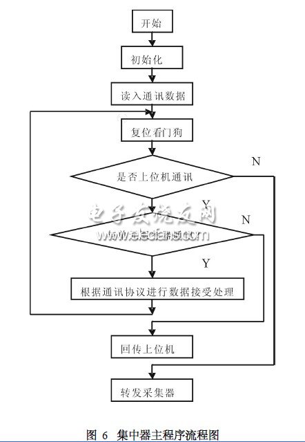 钮子开关安装方式