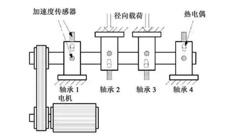 激光切割z轴编码器报警