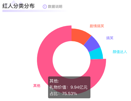 财经与韩国娱乐圈与中国娱乐圈对比