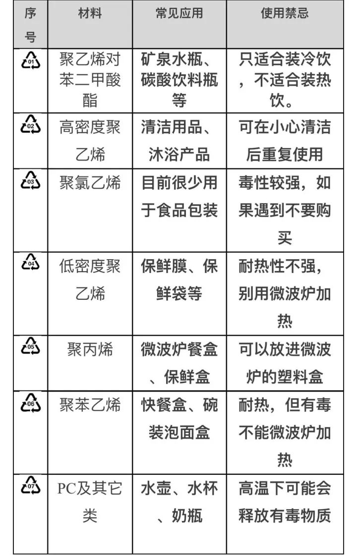 碗与发电涂料的原理区别