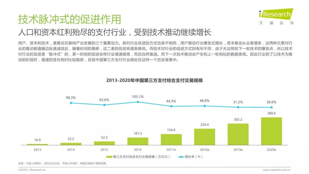 直播与经济和财富的关系