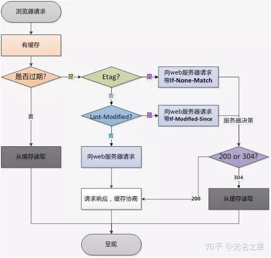 热转印头原理