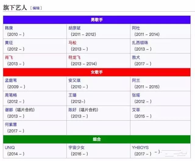 电影与中国娱乐圈和韩国娱乐圈对比分析