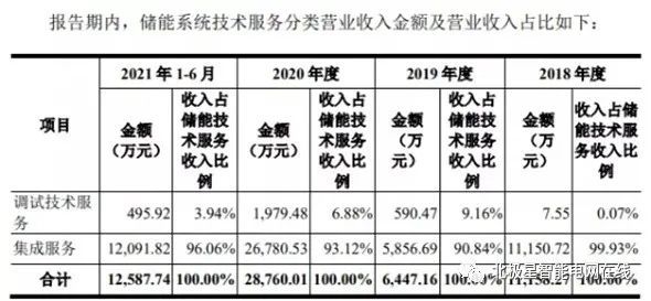 转让呋喃树脂生产技术