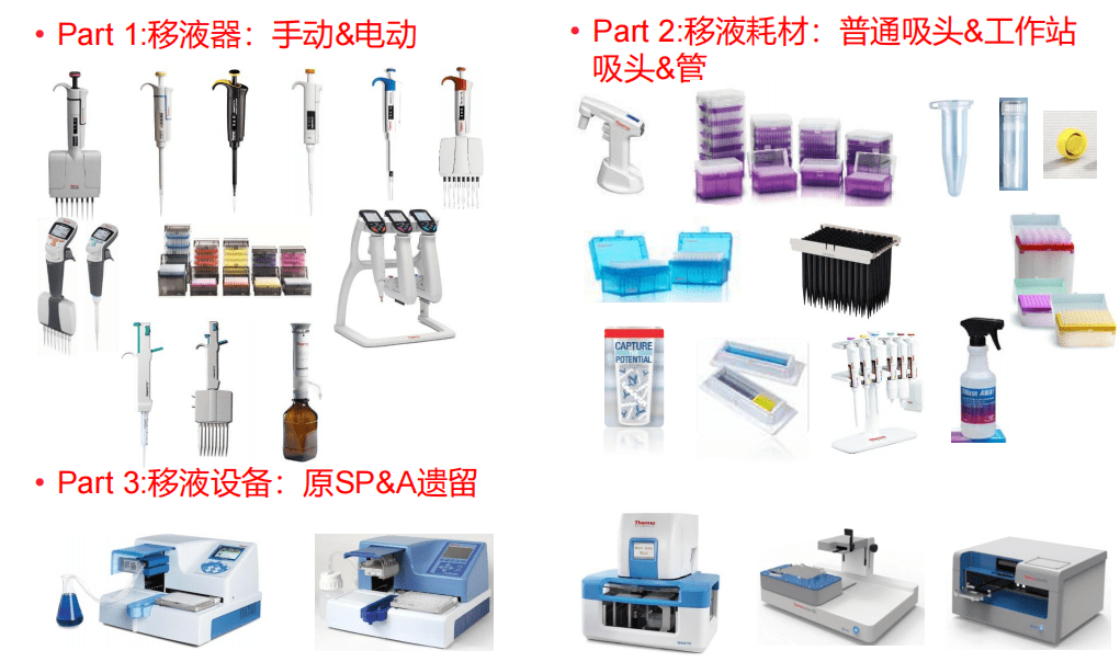 移液器的操作规程