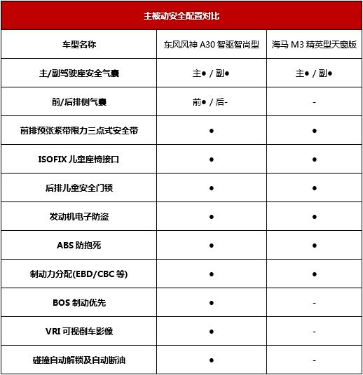 风神l7参数配置详情及价格