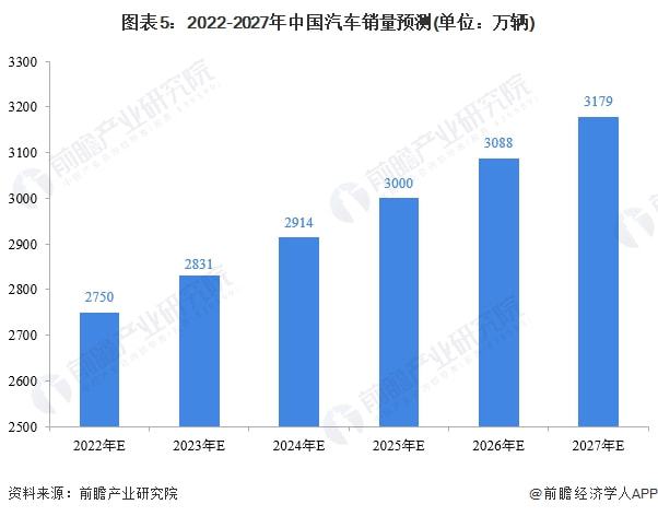 汽车制造业对国民经济的作用