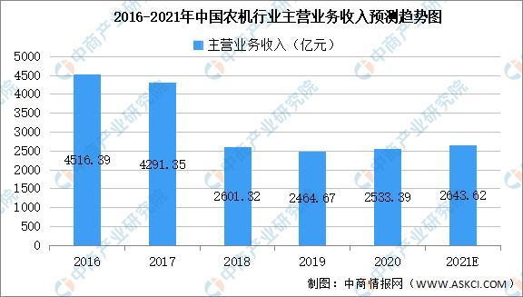 农业机械的作用是什么?