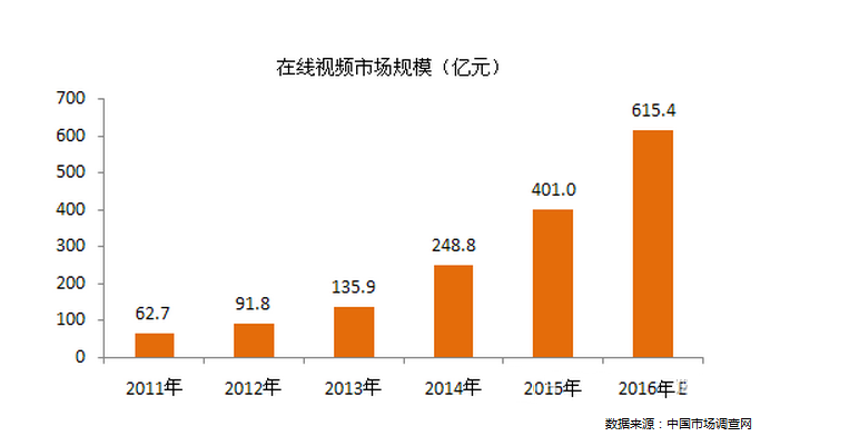 体育与经济的相互关系