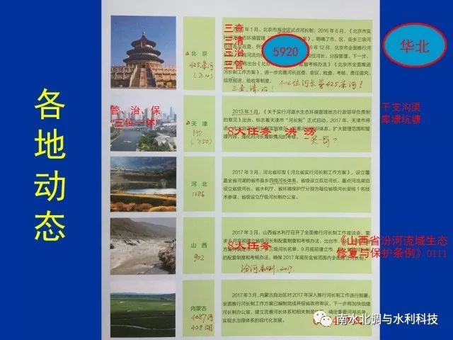 军事旅游发展现状