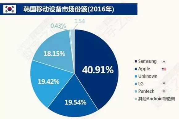 在韩国的小说