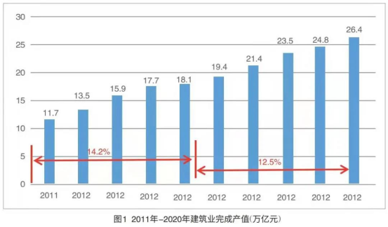 中国经济高速增长的经济原因