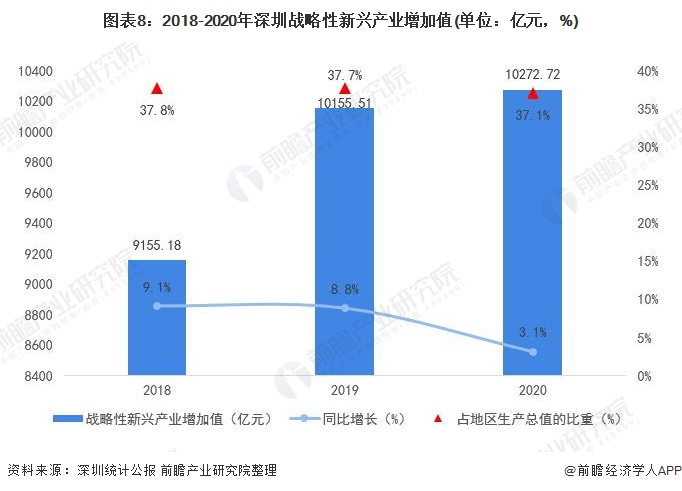 深圳体育产业