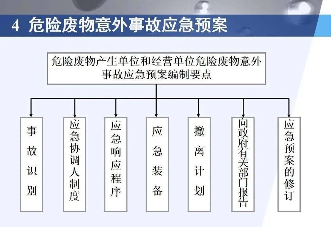 化工废料与人工智能专业女生好学吗知乎