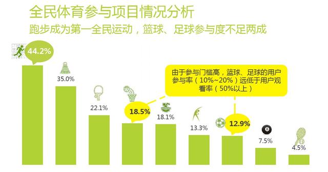 体育与韩国的热搜是什么关系