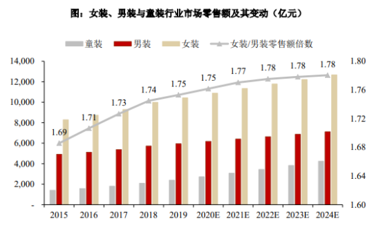 2021童装好做吗