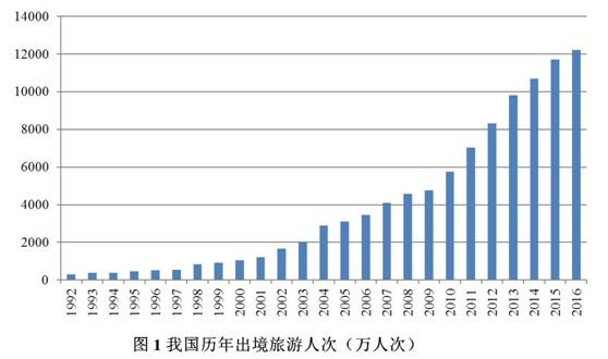 财经与旅游对经济发展的作用论文