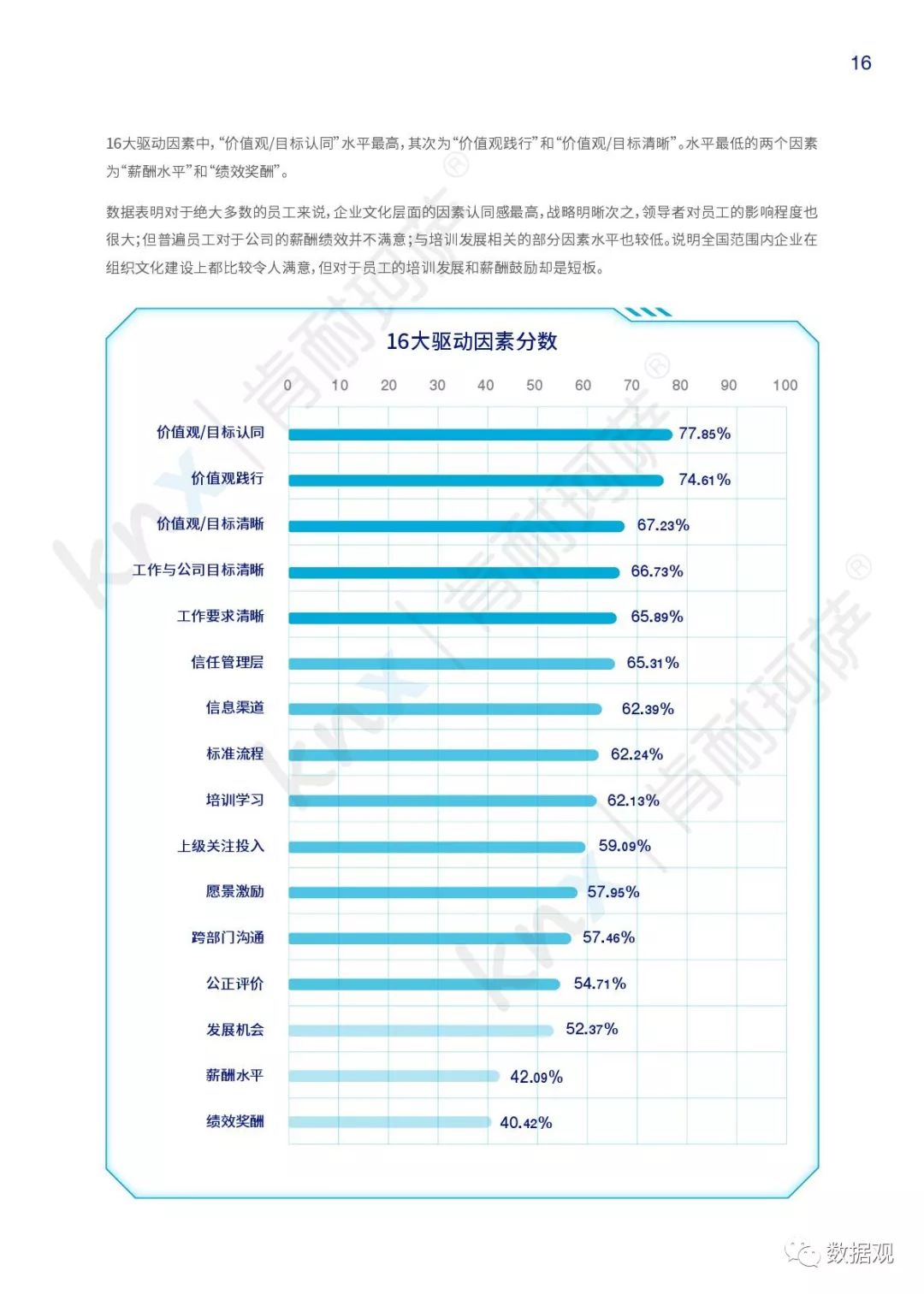 人工智能就业前景及工资表